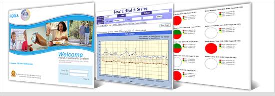 fora telehealth system